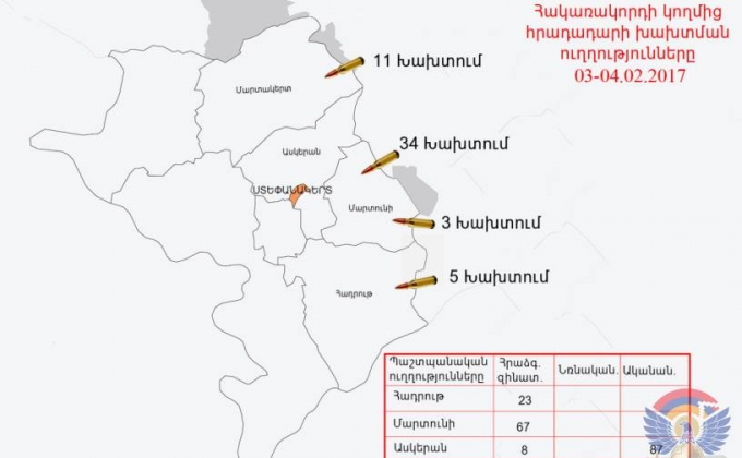 Increase of tension recorded overnight in Nagorno Karabakh-Azerbaijan line of contact