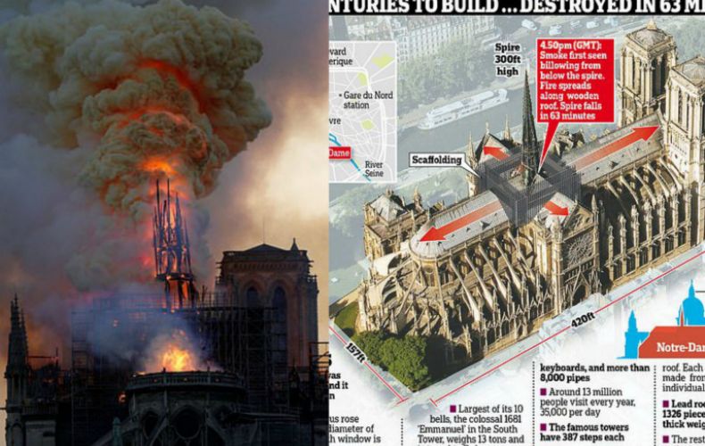 1300 գերանից կառուցված փայտյա կմախք. ինչու կրակն այդքան արագ կլանեց Փարիզի Աստվածամոր տաճարը. Daily Mail-ի անդրադարձը (լուսանկարներ)
